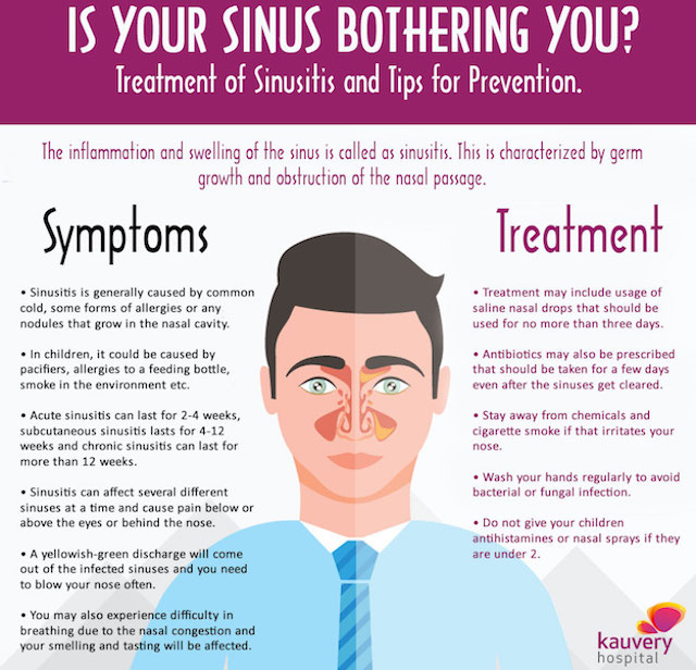 Sinusitis fever deals