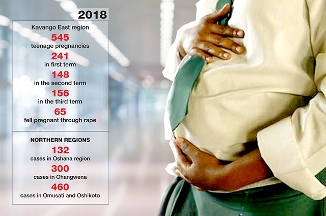 Teenage pregnancy SOS - The Namibian