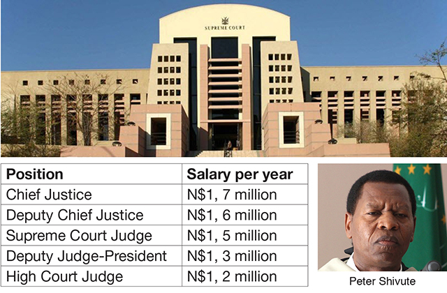 Chief shop justice salary