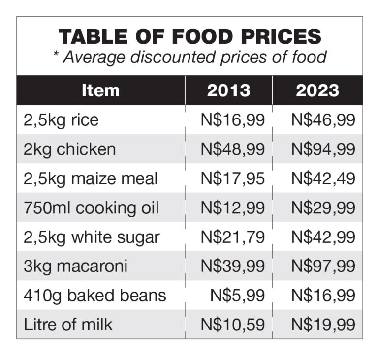 Nice Rice Namibia Food prices bite: More than double in 10 years - The Namibian