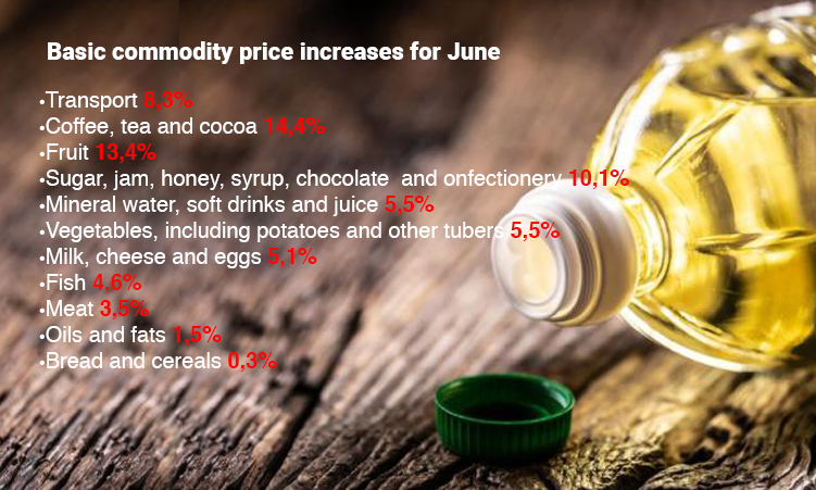 Windhoekers Pay More For Cooking Oil News The Namibian Windhoekers Pay More For Cooking Oil News The Namibian