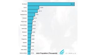 Namibia in Numbers - News - The Namibian