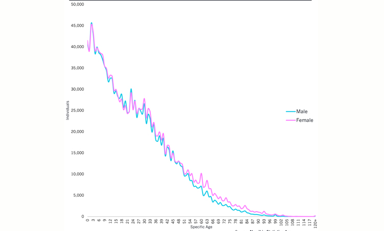 Namibia: Namibia in Numbers – National Namibia: Namibia in Numbers – National