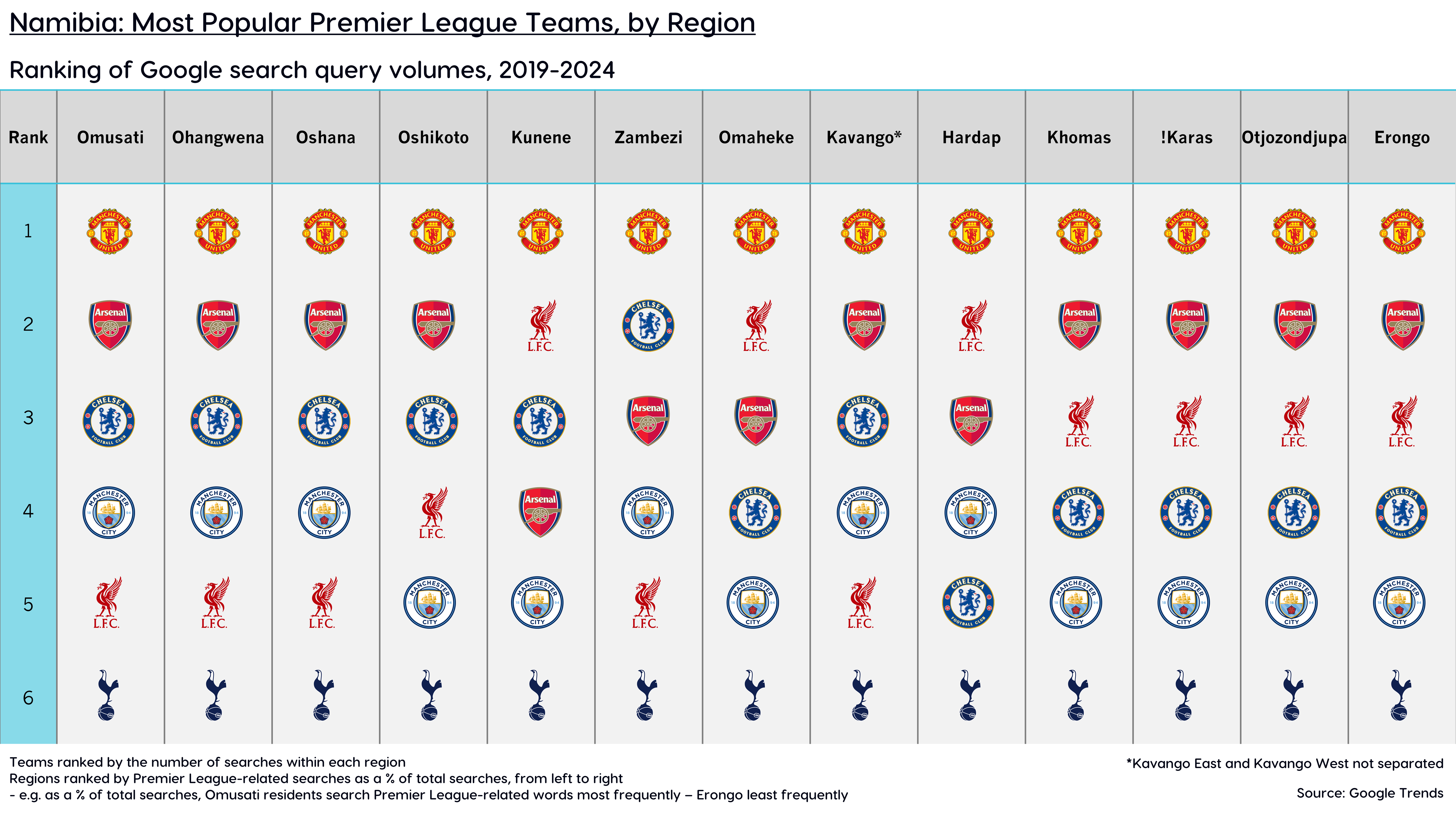 Namibia in Numbers ... Most popular Premier League teams by region ...