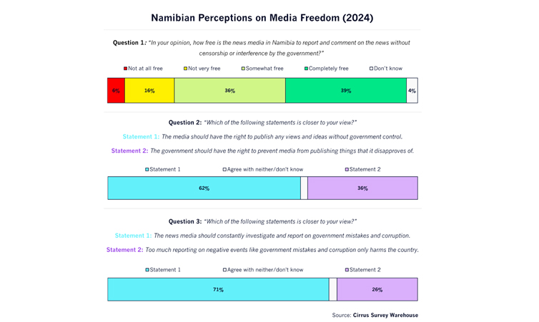 Namibia in Numbers - National - The Namibian
