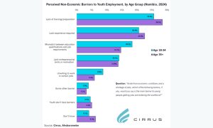 Namibia in Numbers - National - The Namibian