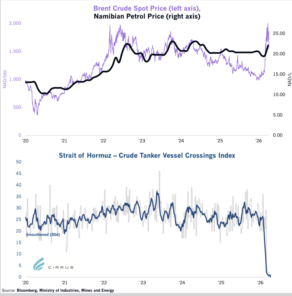 Namibia: Namibia in Numbers – News