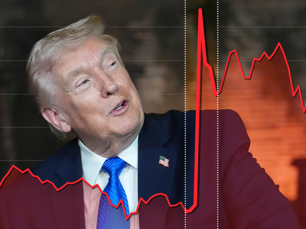 Oil markets react to Trump’s Iran deadline